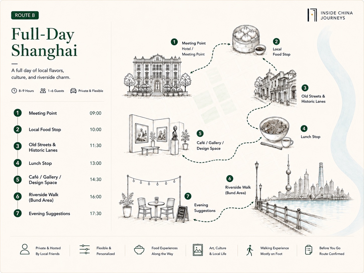 Illustrated route preview map for the Full-Day Local Shanghai experience