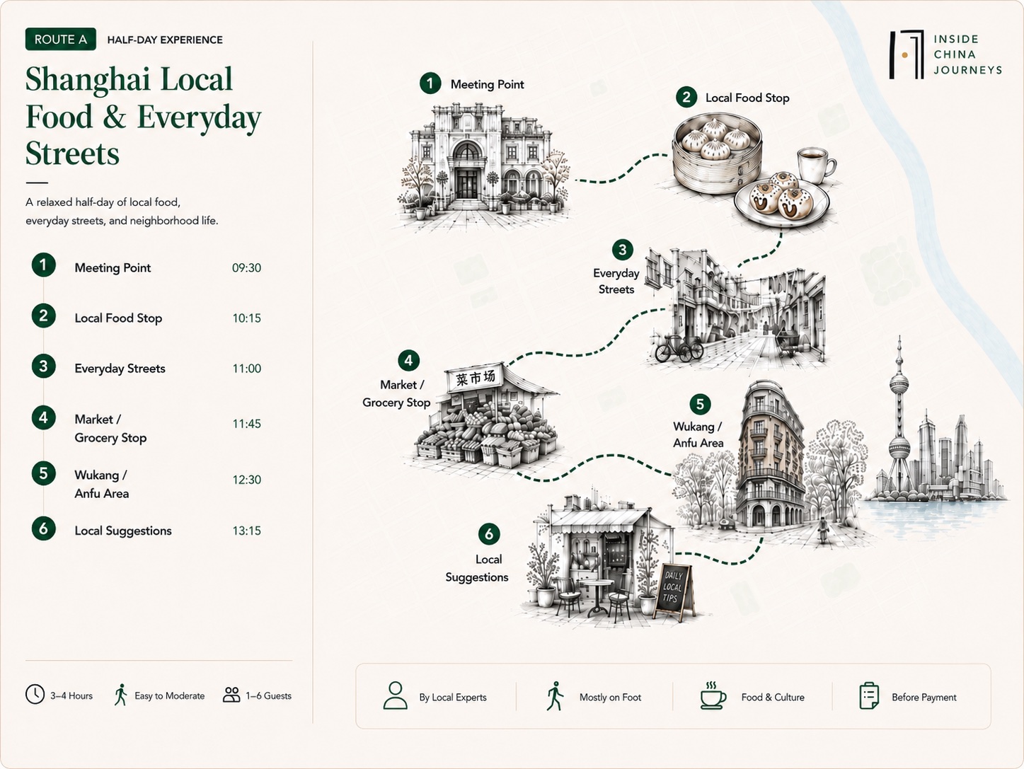 Illustrated route preview map for the Shanghai Local Food & Everyday Streets experience